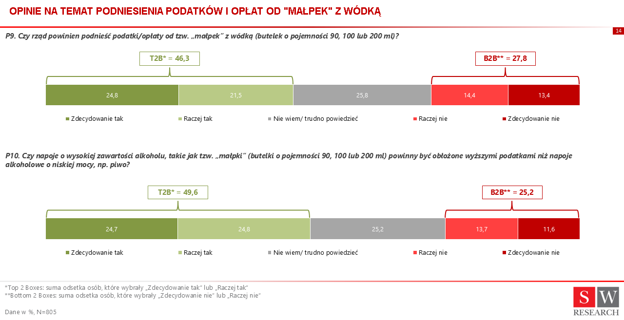 ZPPP Browary Polskie