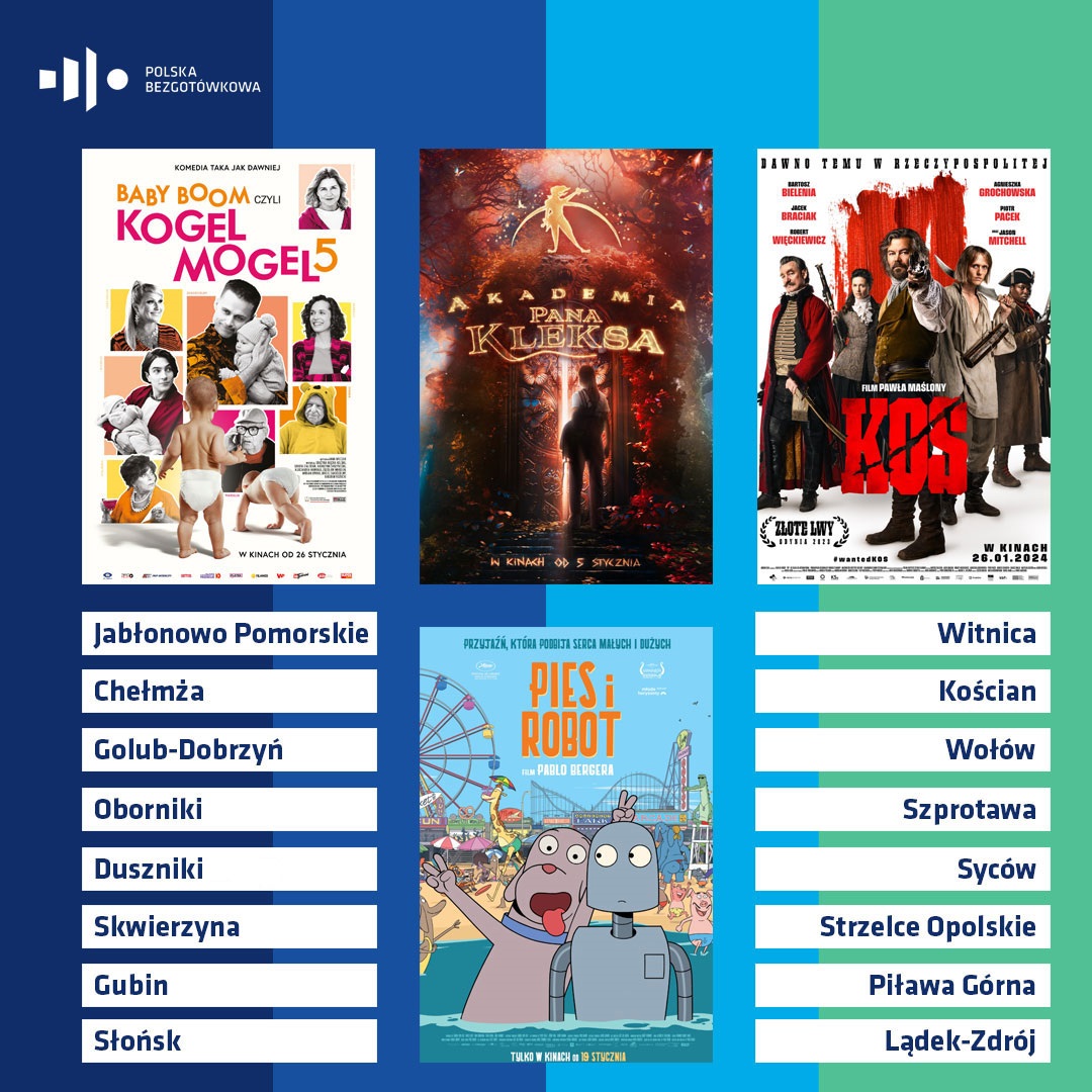 Bezgotówkowe Kino Objazdowe