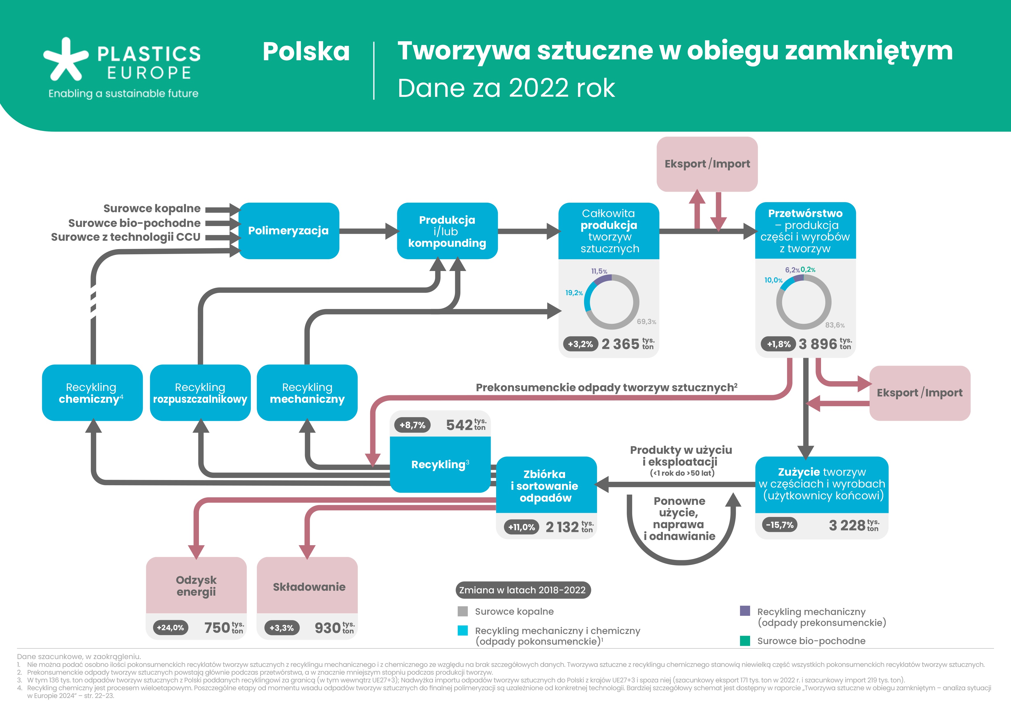Fundacja PlasticsEurope Polska