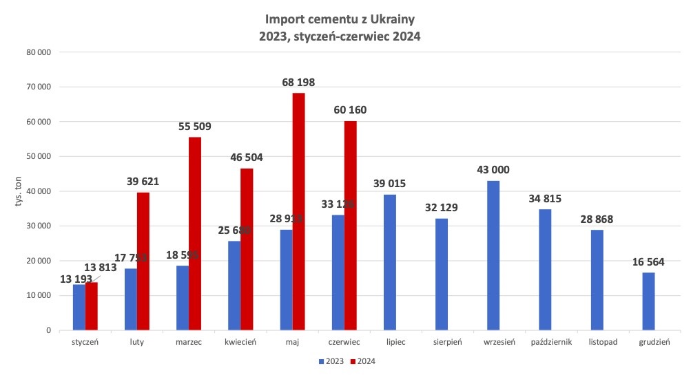 Stowarzyszenie Producentów Cementu