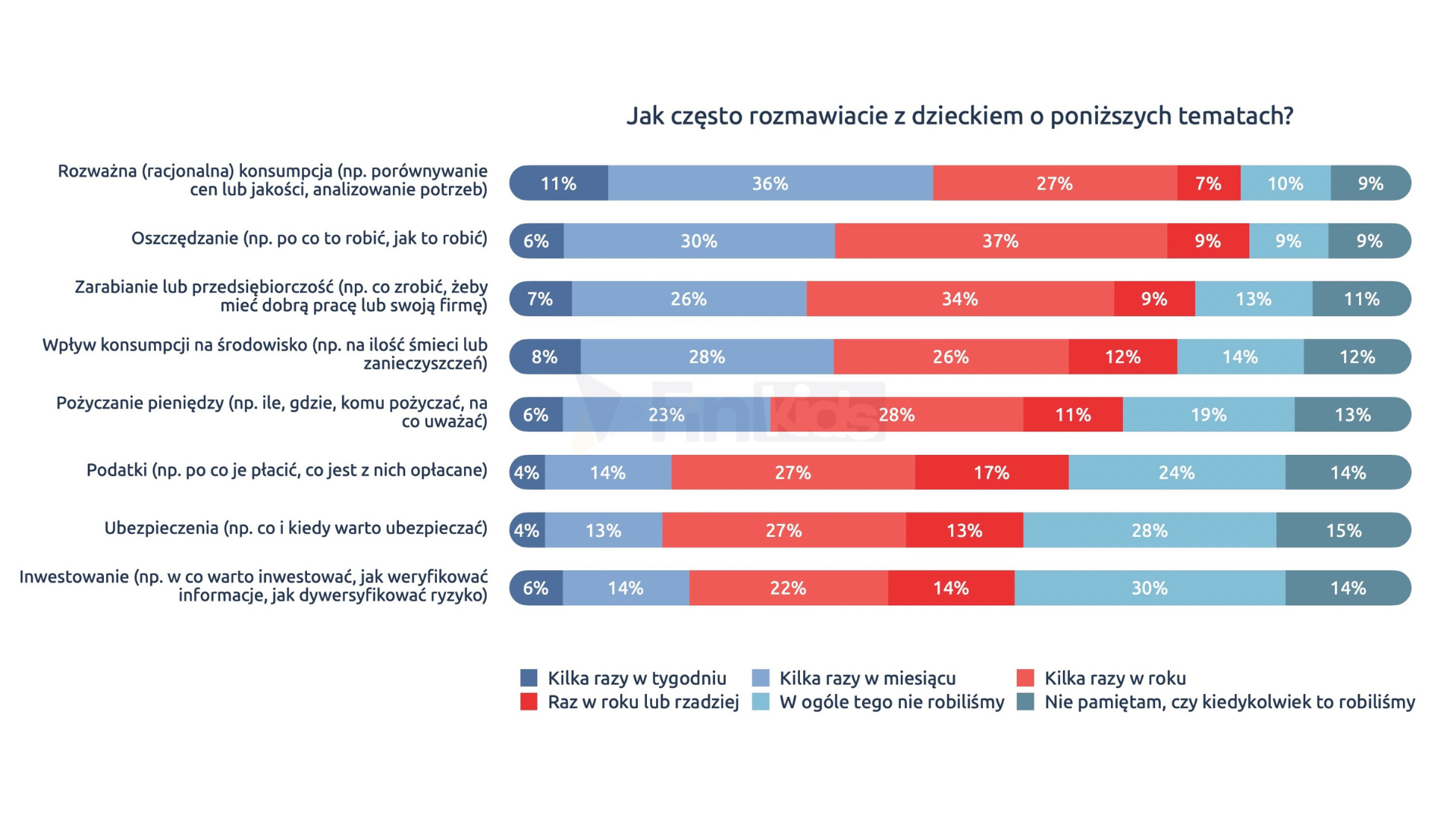 FinKids.pl