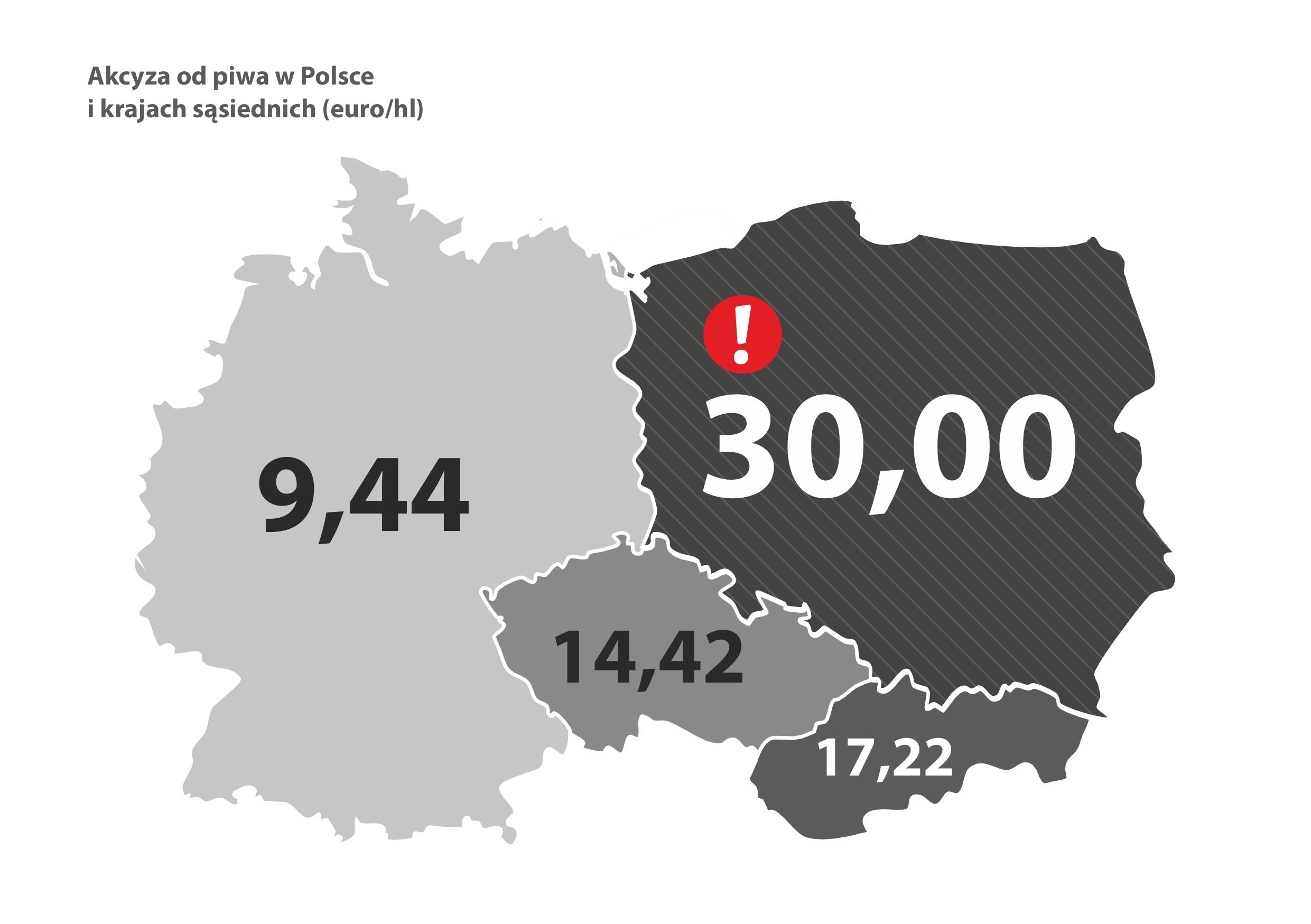 ZPPP Browary Polskie