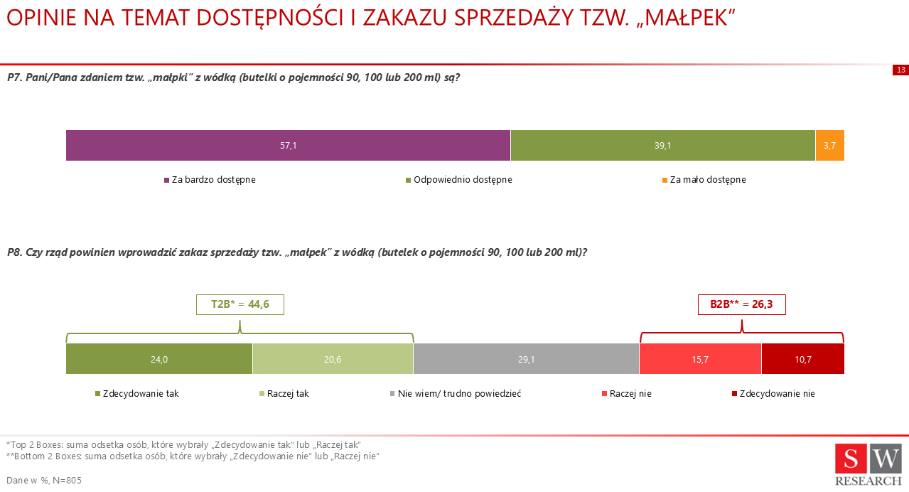 ZPPP Browary Polskie