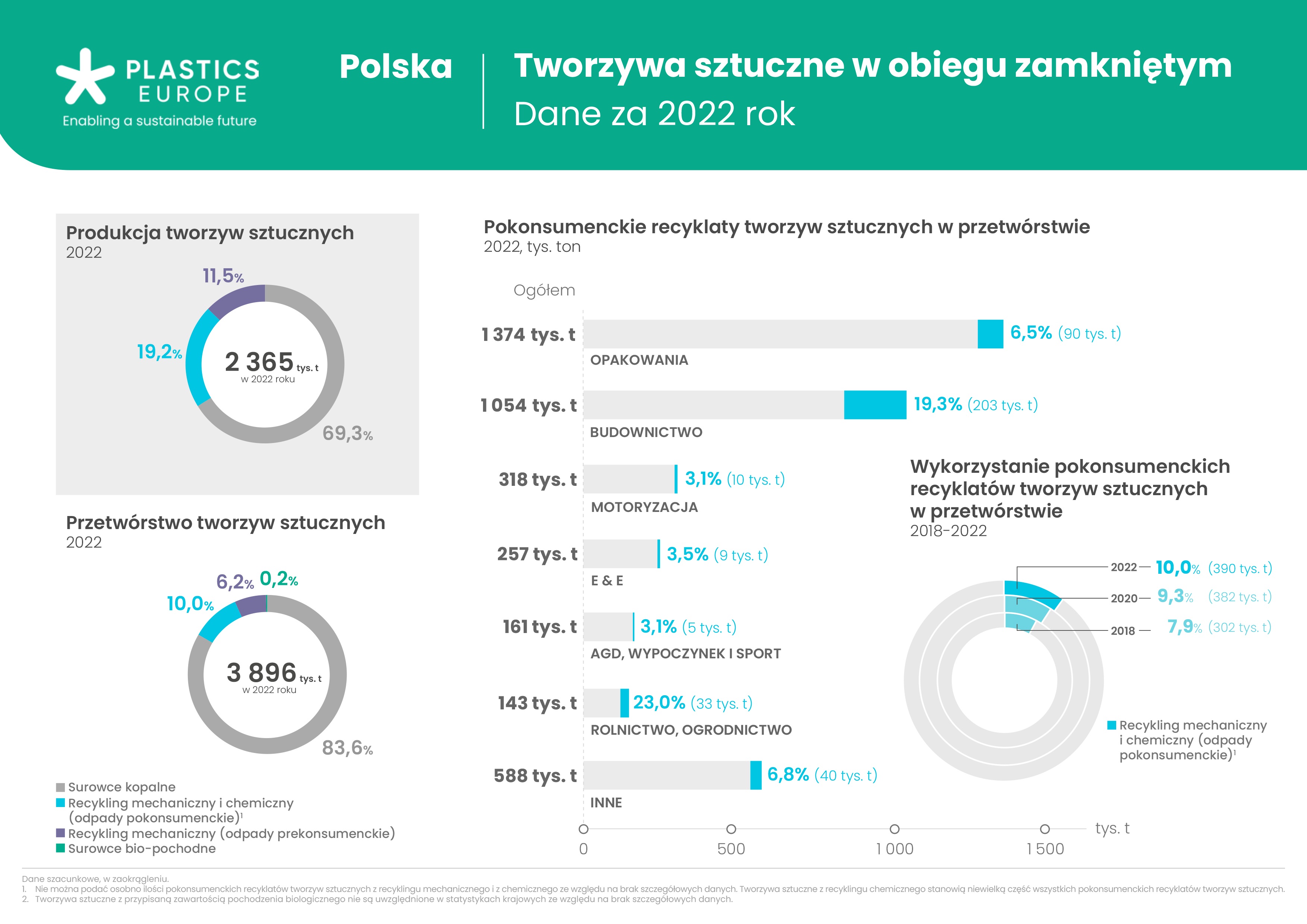 Fundacja PlasticsEurope Polska