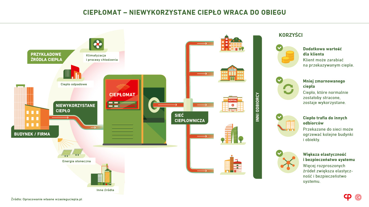 Fot. Izba Gospodarcza Ciepłownictwo Polskie