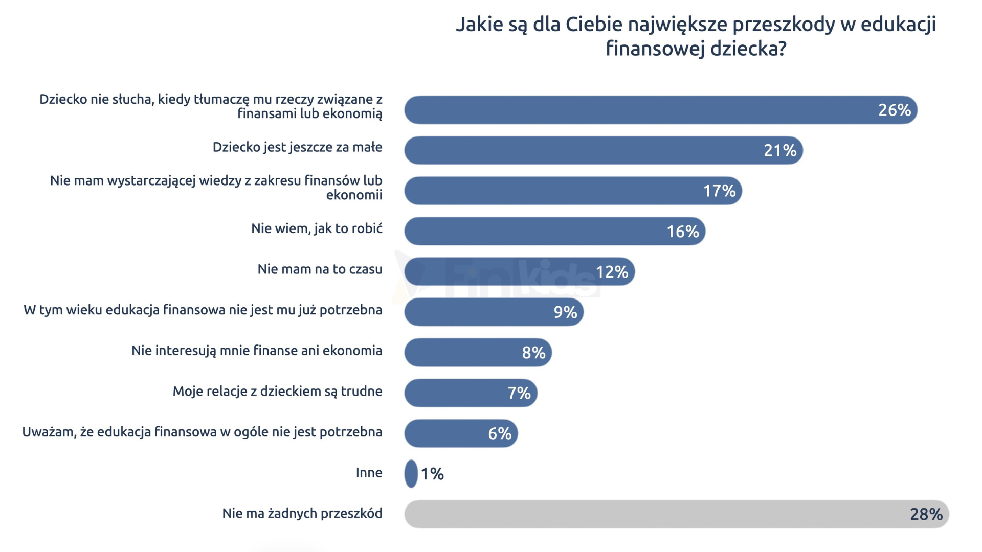 FinKids.pl