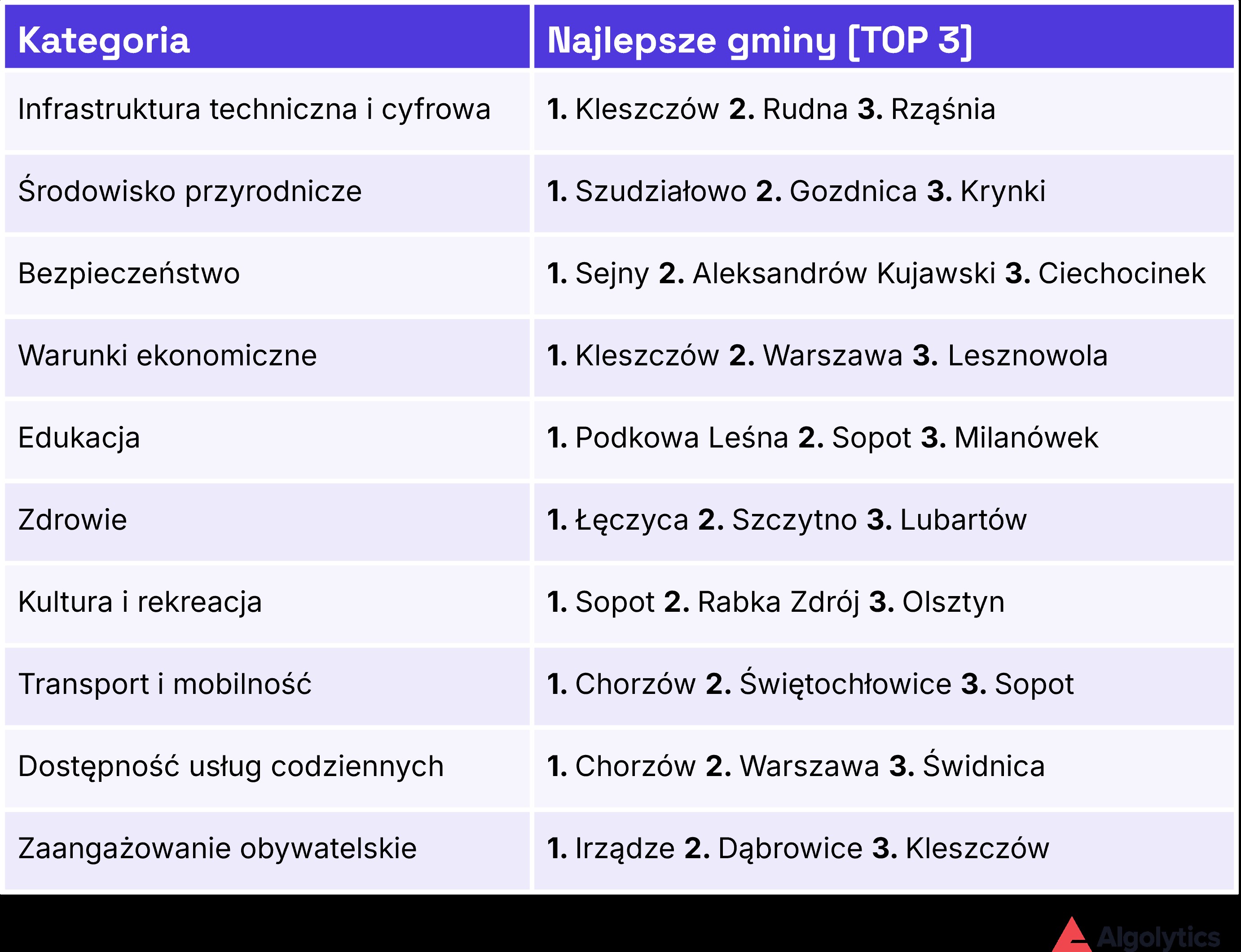 Foto: Algolytics Technologies