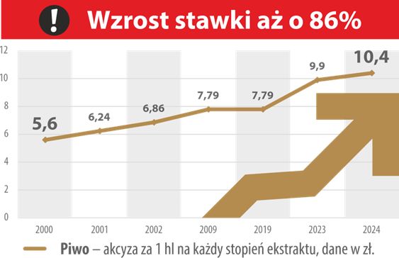 ZPPP Browary Polskie