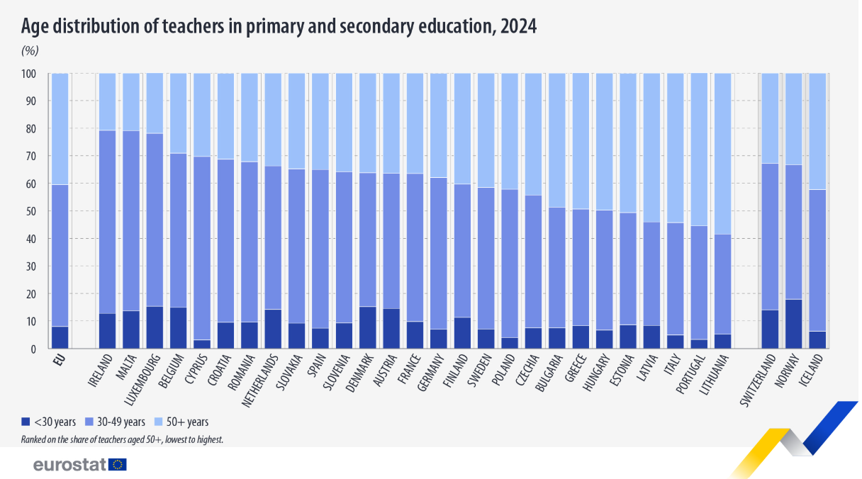 Infografika Eurostat