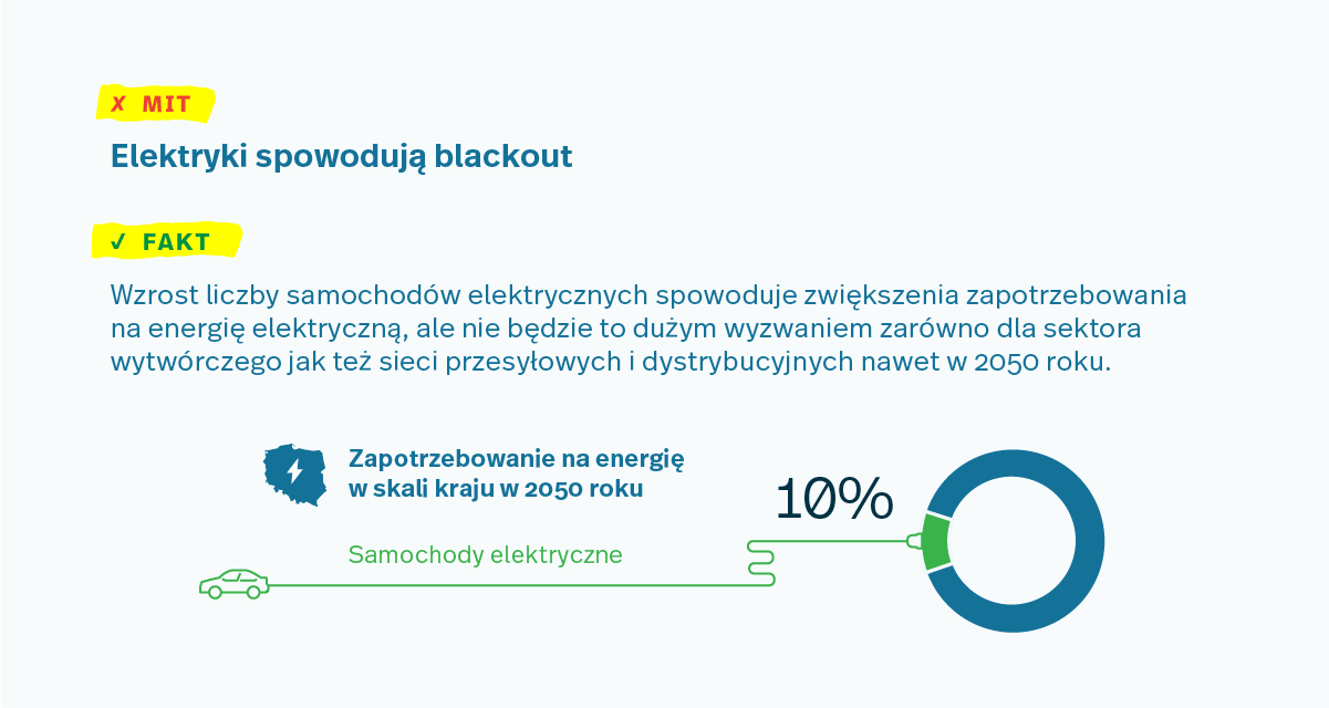 Fundacja Promocji Pojazdów Elektrycznych