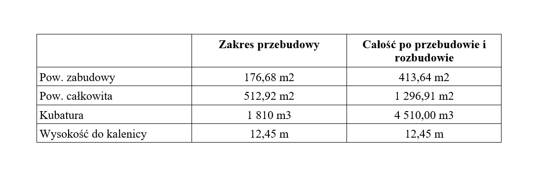  Fot. UG Borzęcin