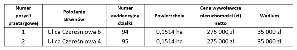 Fot. UG Brwinów.