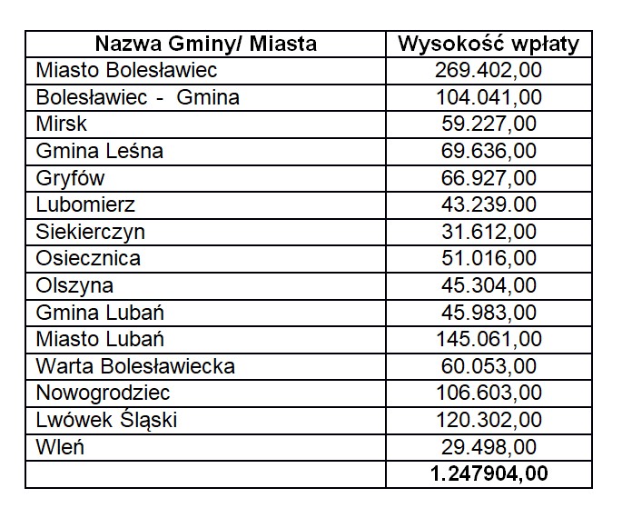 Fot. UM Bolesławiec