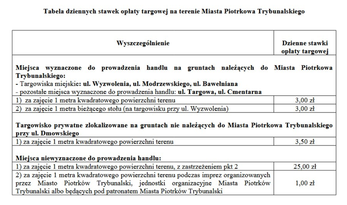  Fot. UM Piotrków Trybunalski