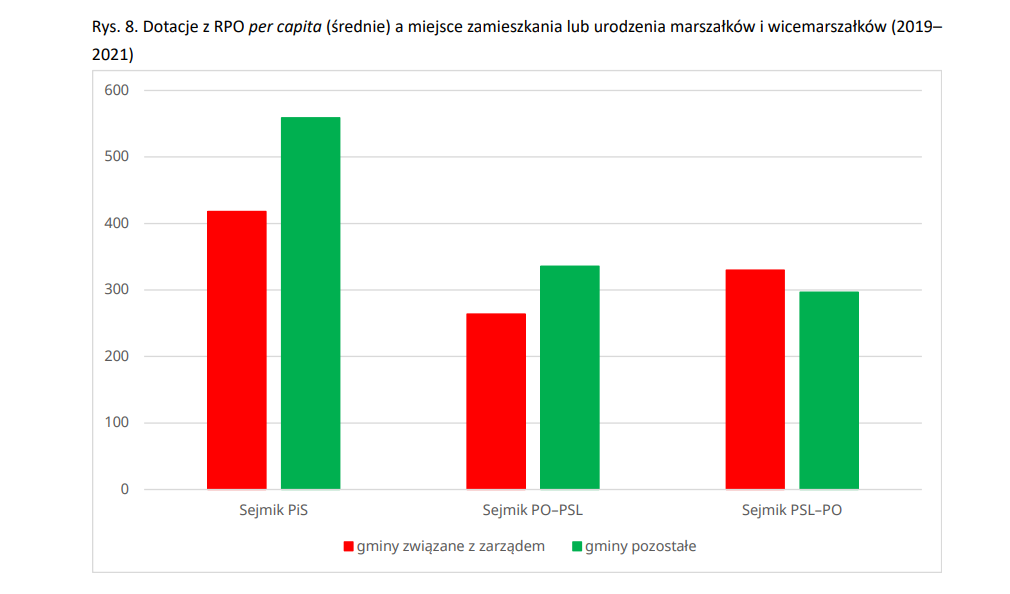 Grafika: Fundacja Batorego