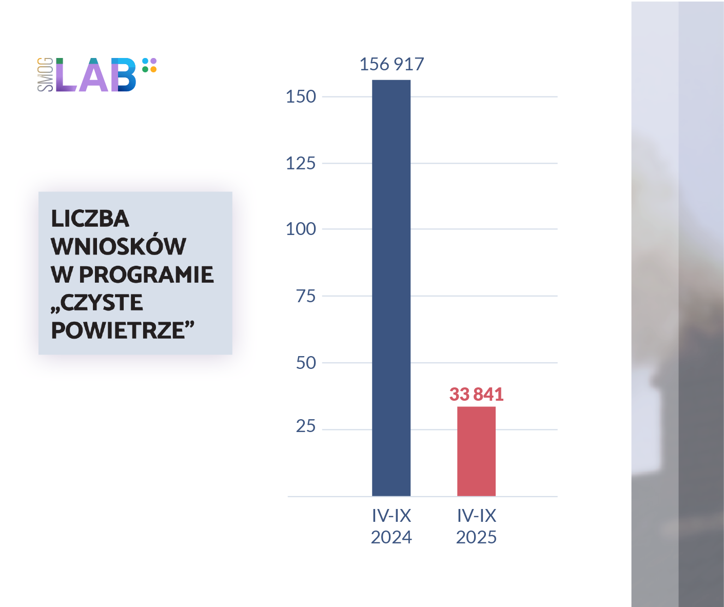 Infografika Smog Lab