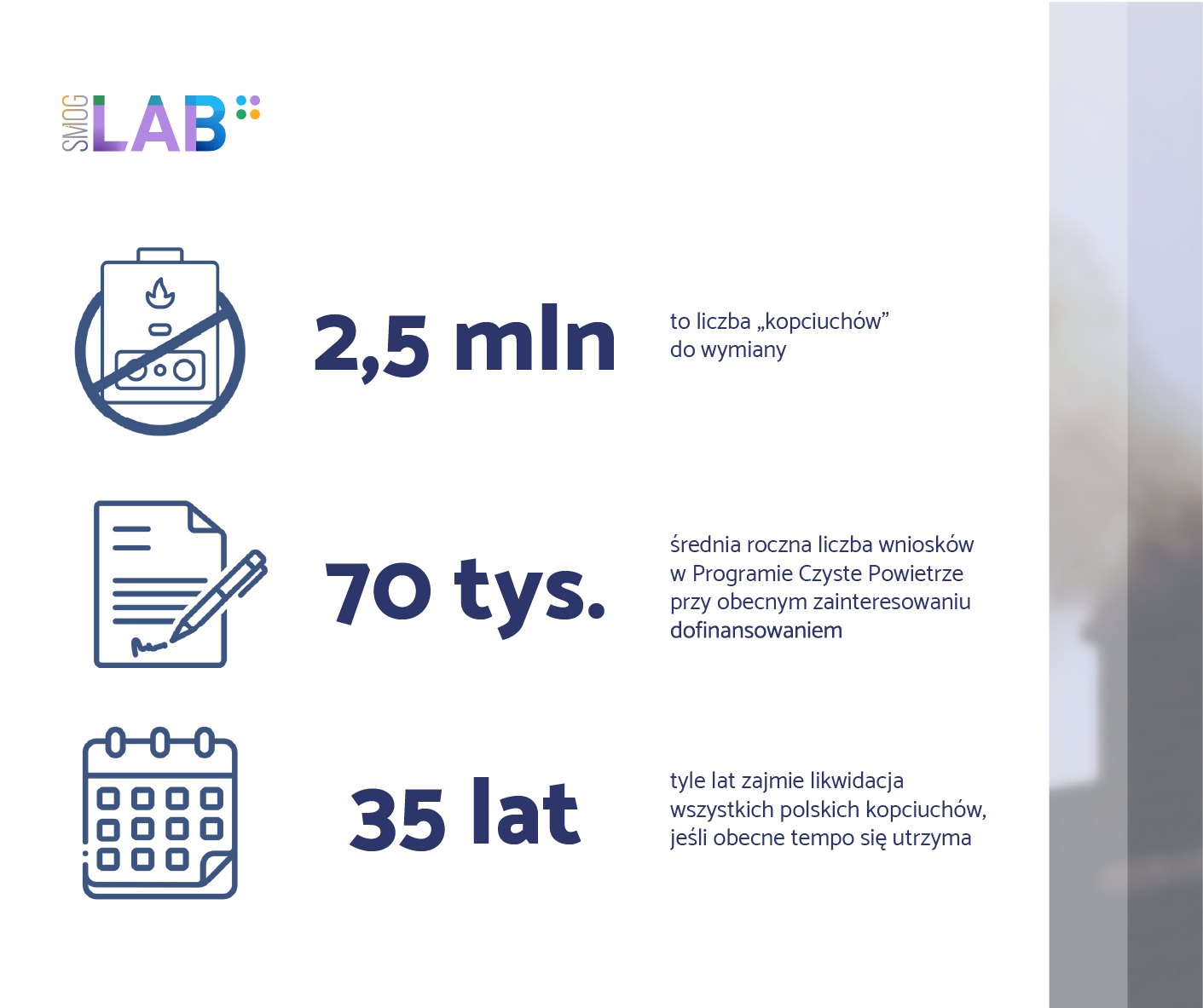Infografika Smog Lab