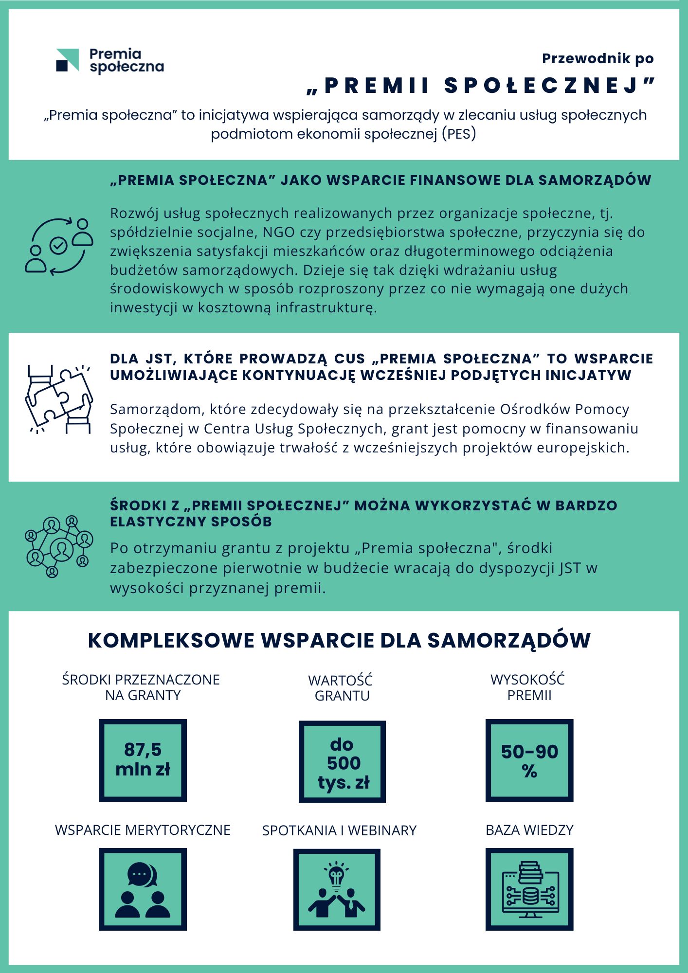 źródło: Fundacja Fundusz Współpracy