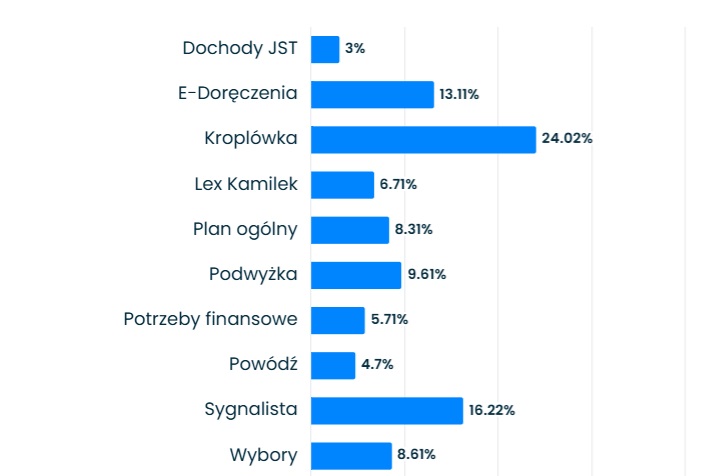 Serwis Samorzadowy PAP