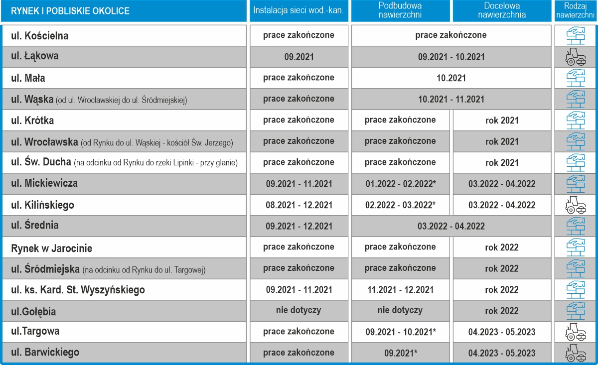  harmonogram rewitalizacji (1)1631195935.jpg