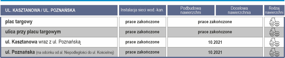 harmonogram rewitalizacji (2)1631195938.jpg