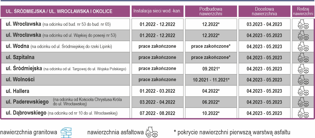  harmonogram rewitalizacji (3)1631195941.jpg