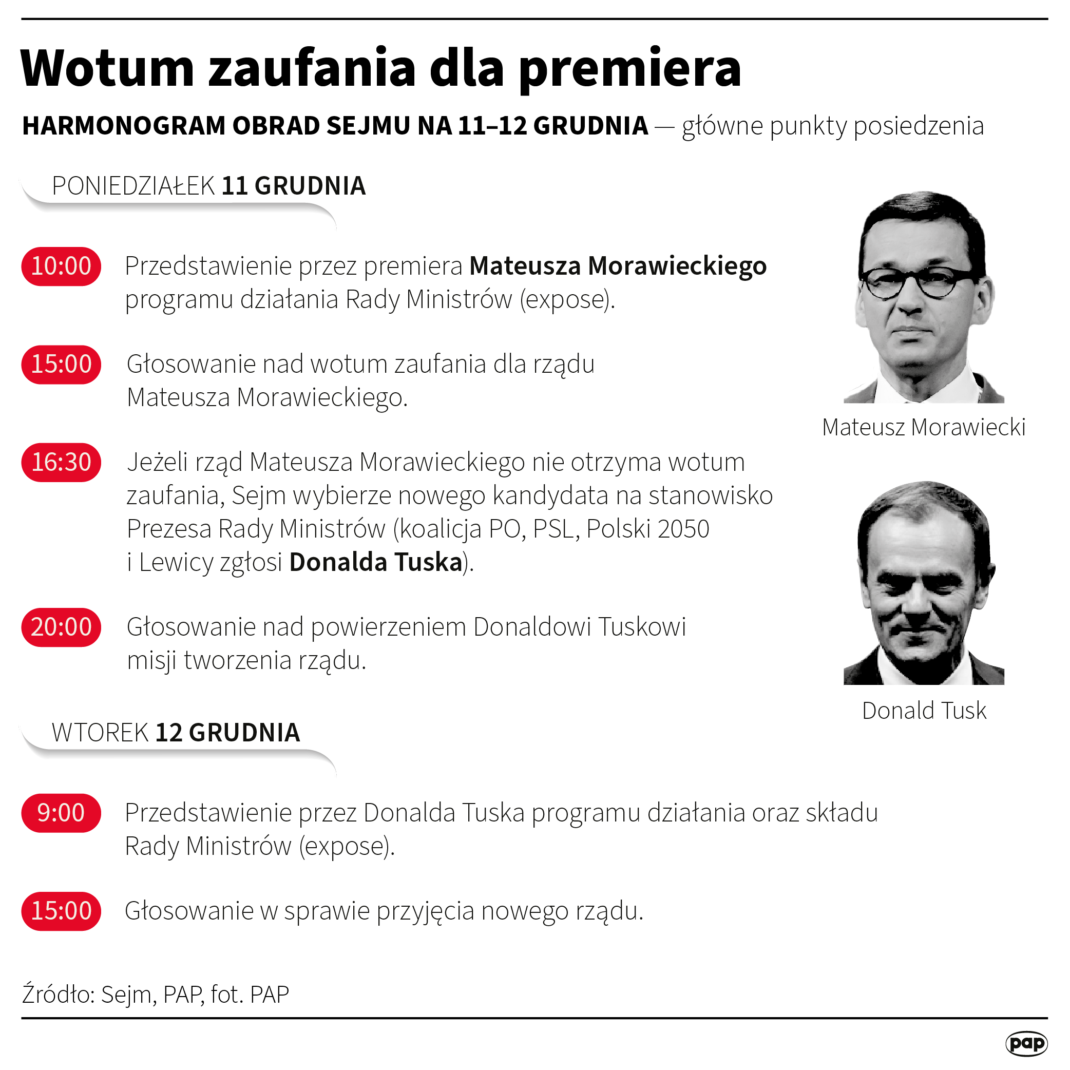 PAP/Maciej Zieliński