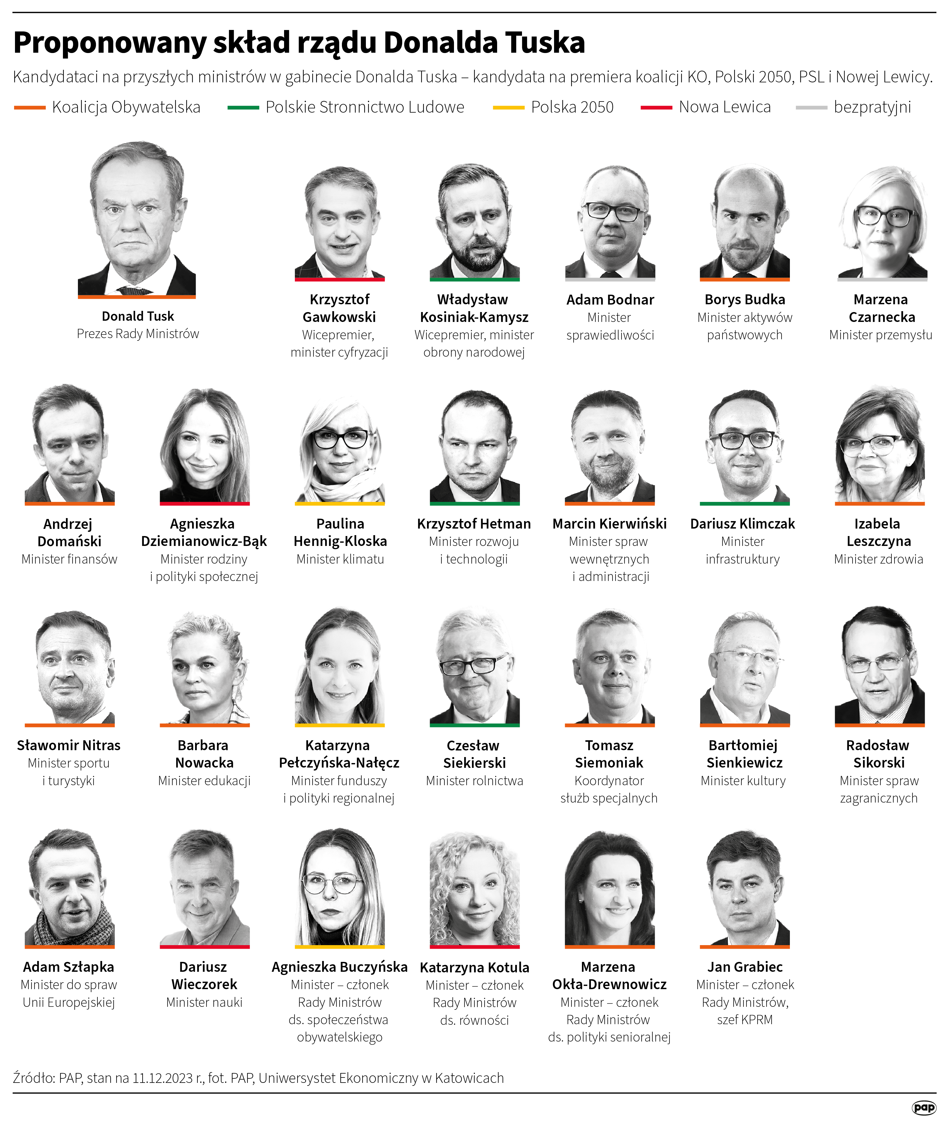 skład rządu Donalda Tuska