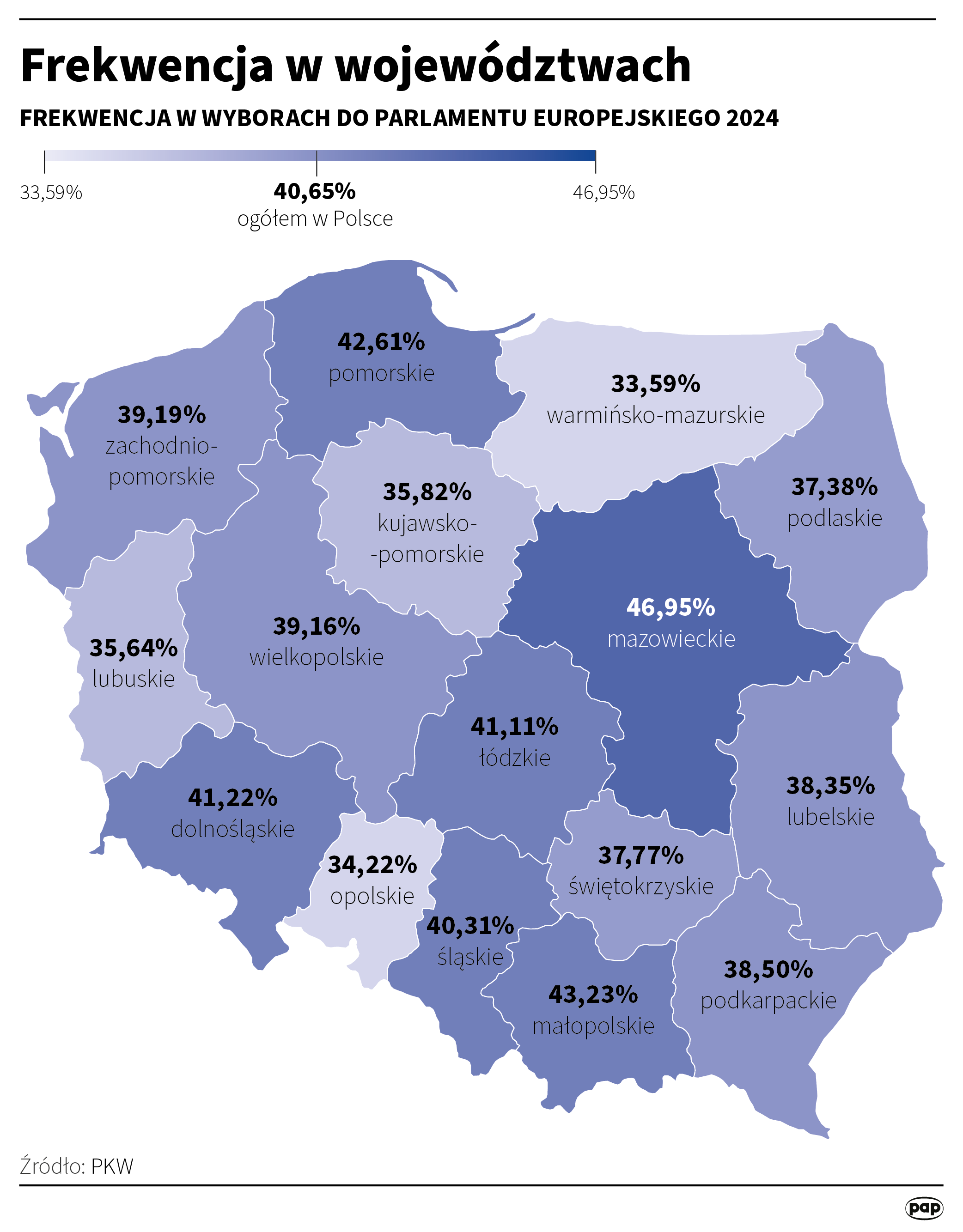 Frekwencja w Polsce