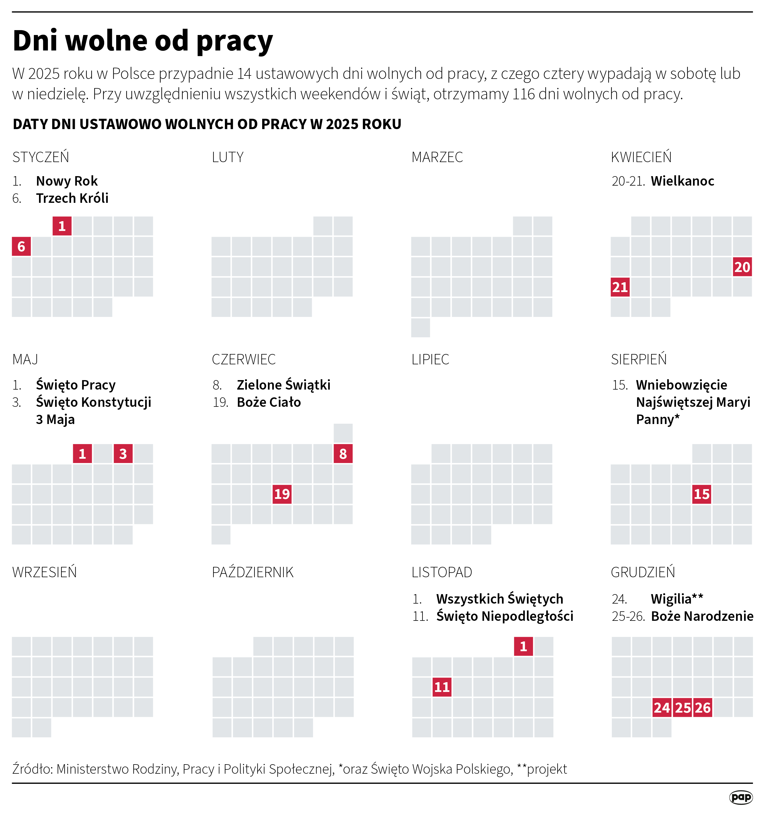 Grafika PAP/Mateusz Krymski