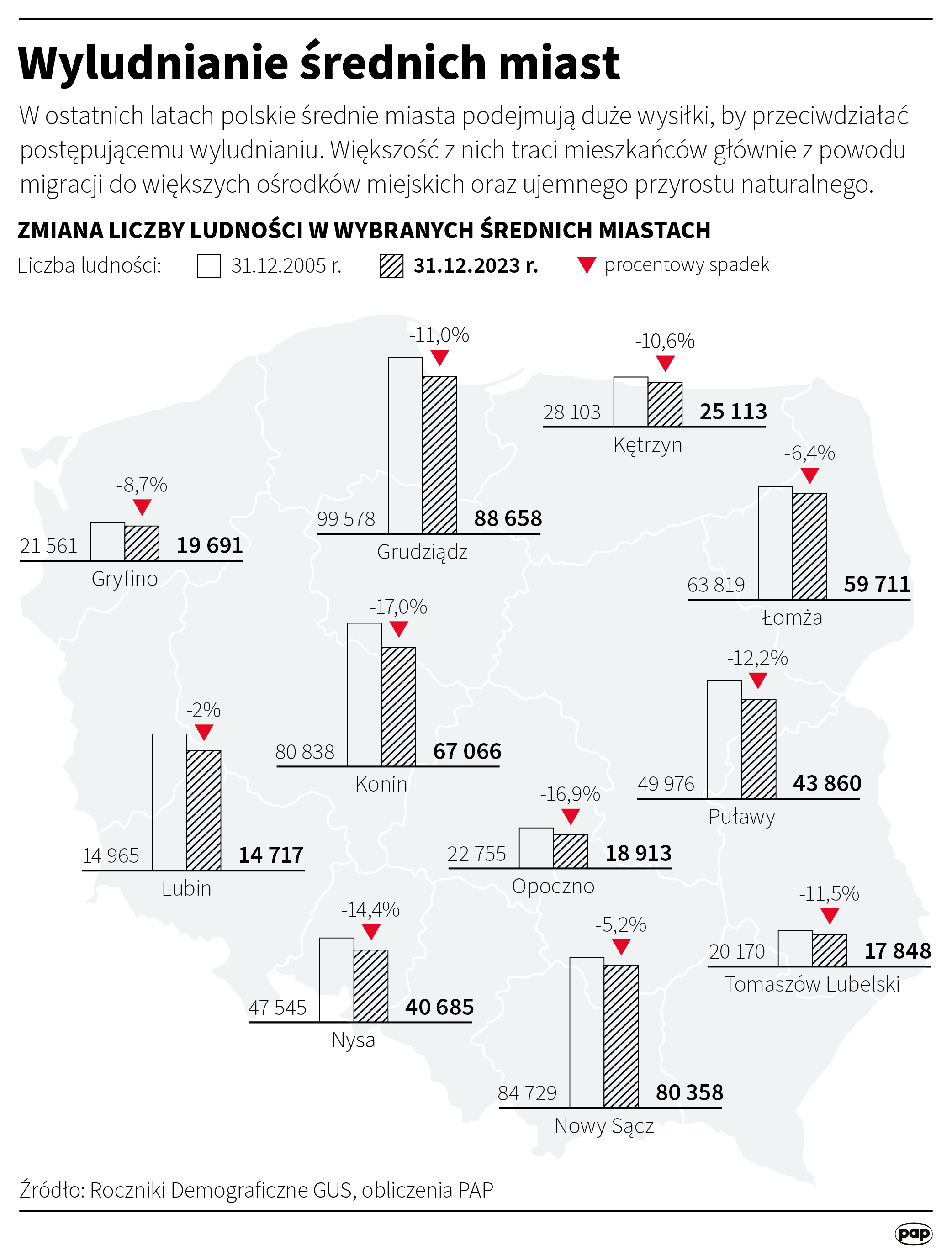 Infografika PAP