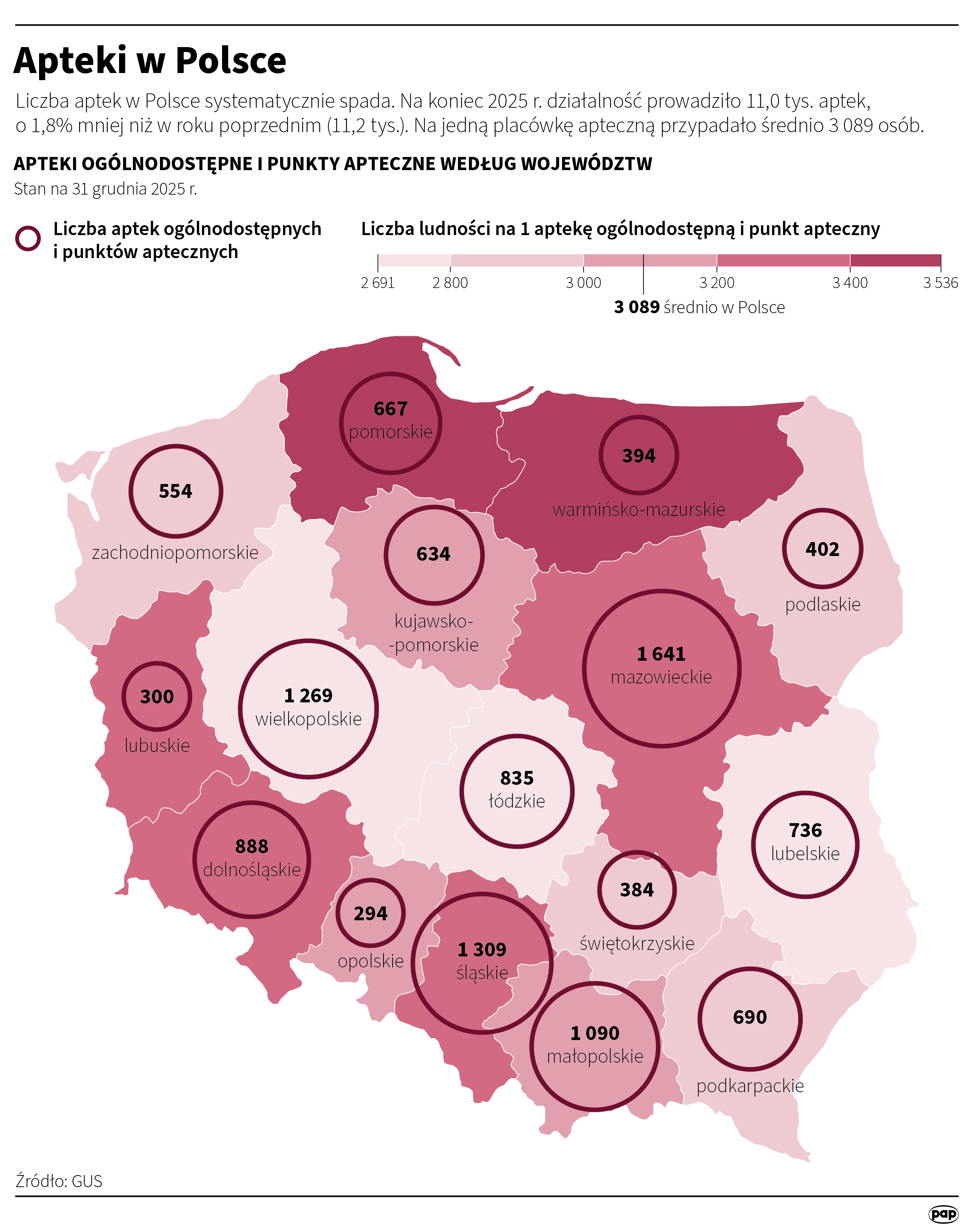 Infografika PAP/Michał Czernek