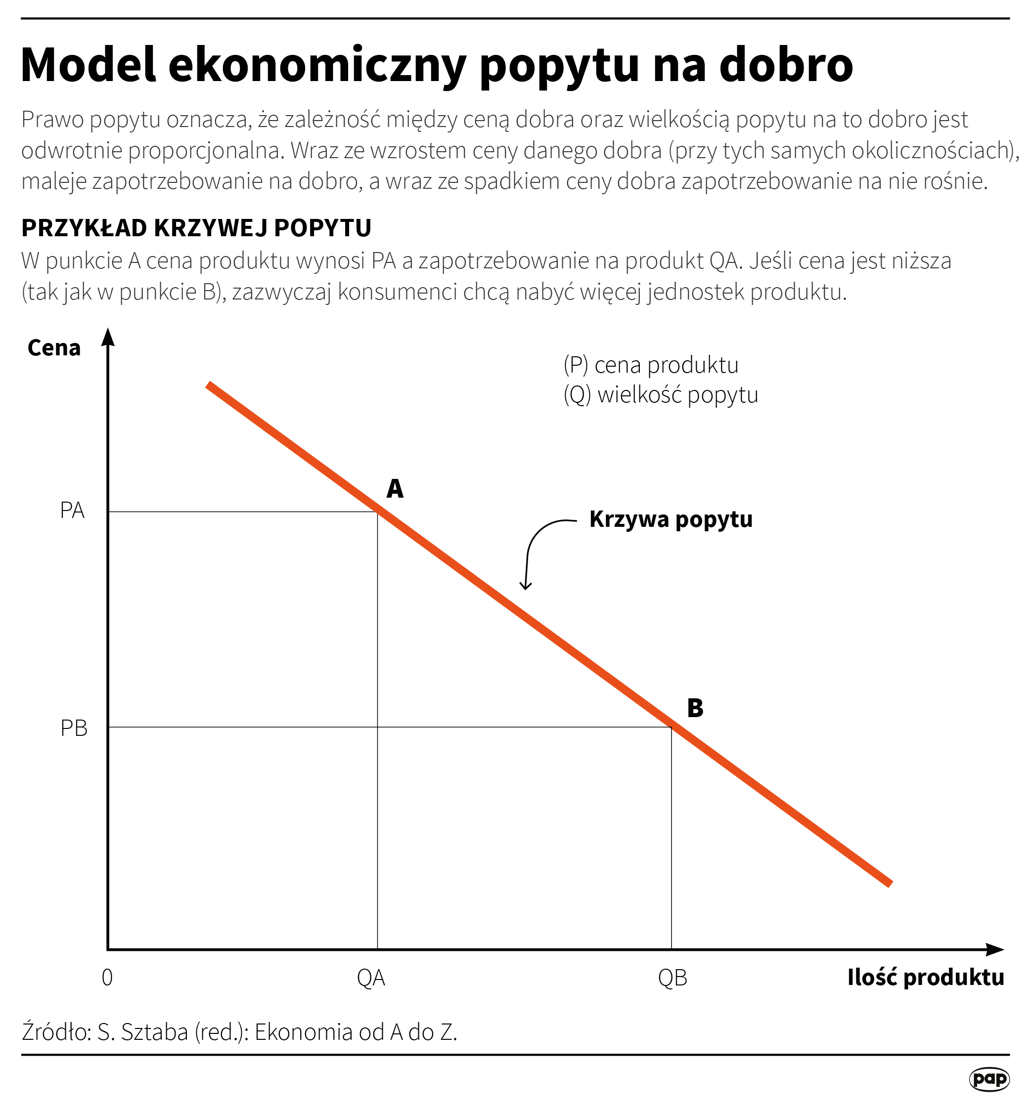 PAP