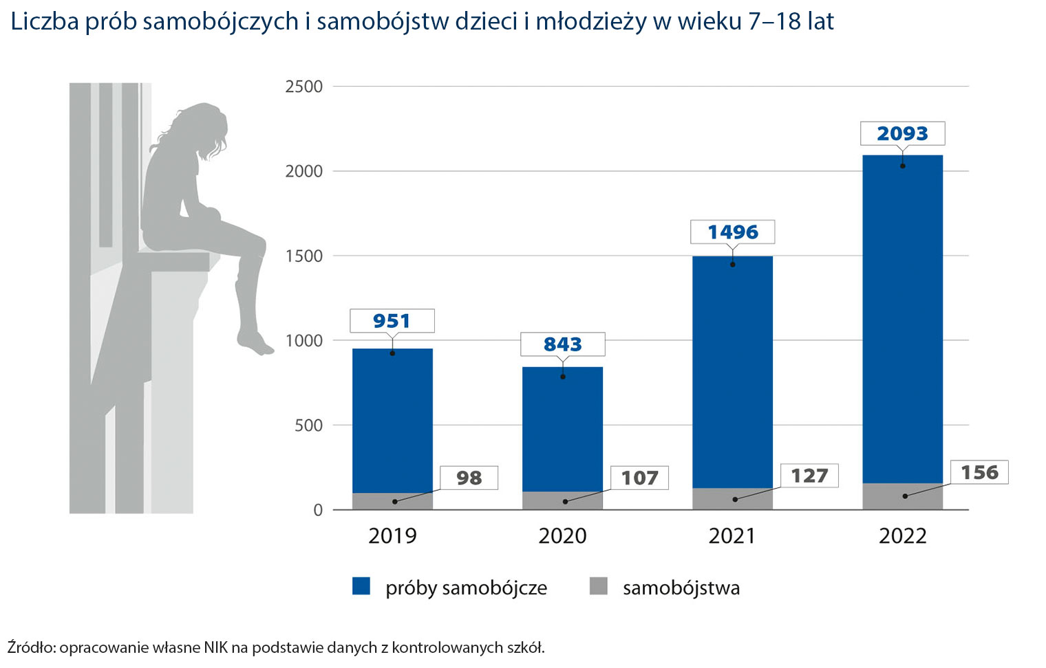 Infografika NIK