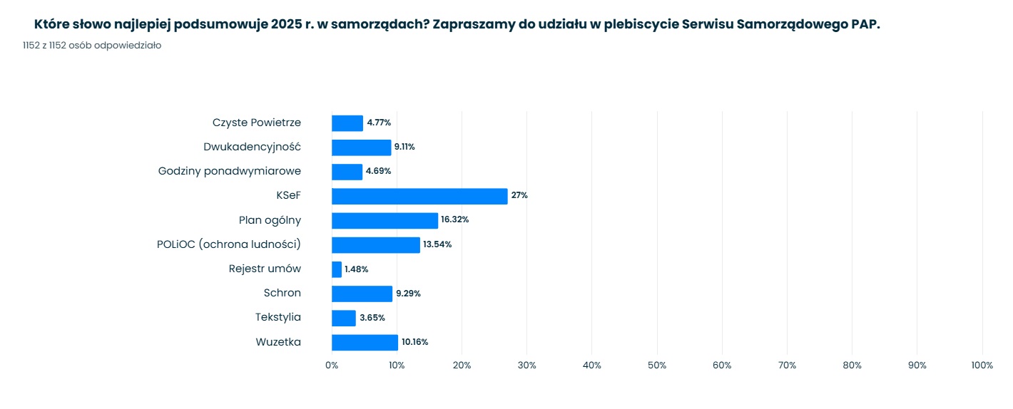 Serwis Samorzadowy PAP