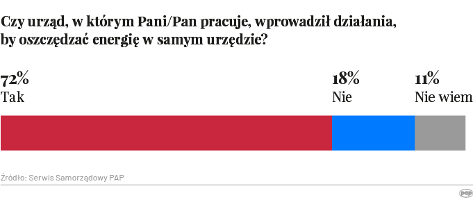 Fot. Serwis Samorządowy PAP