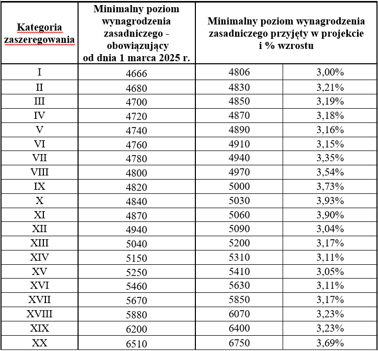 Projekt rozporządzenia