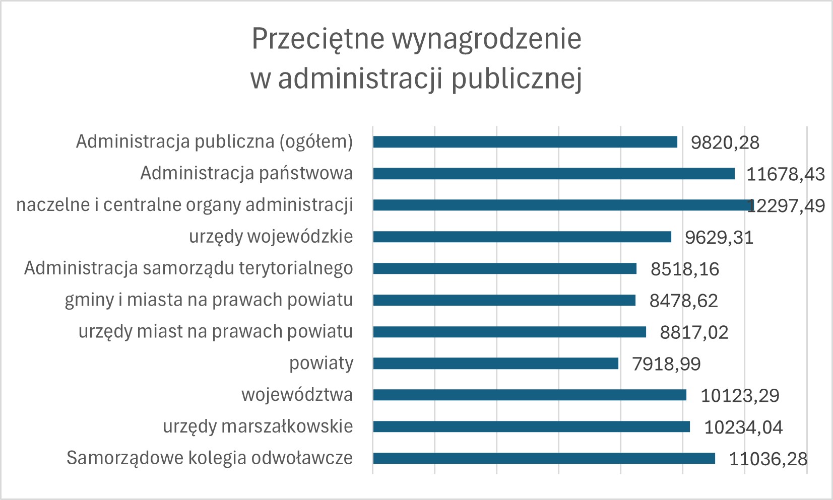Grafika PAP/ Źródło informacji GUS