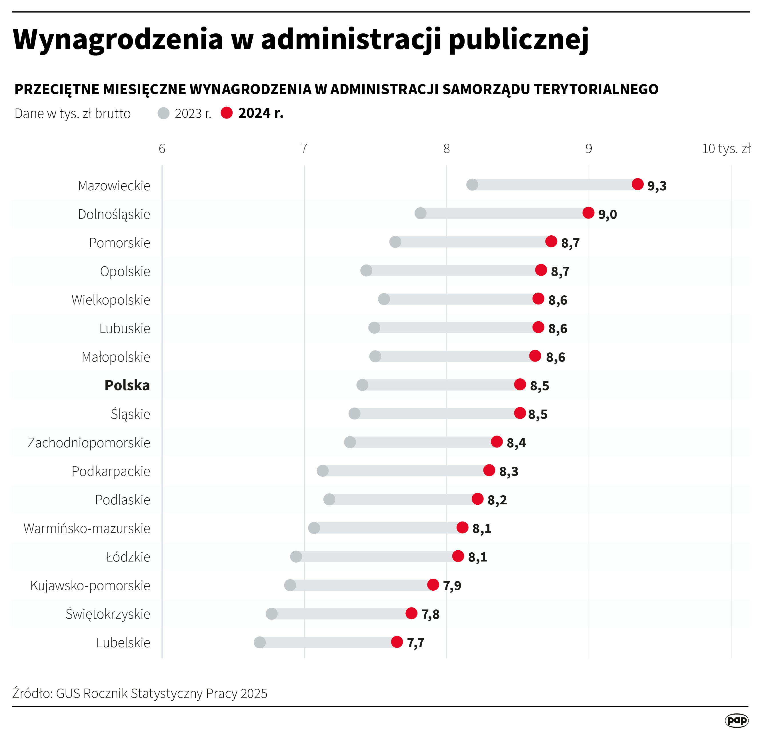 Grafika PAP/Mateusz Krymski