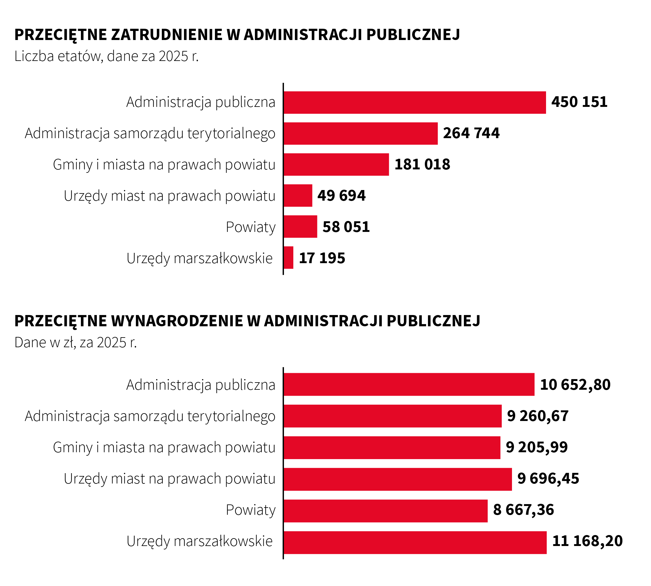 Grafika PAP/Mateusz Krymski
