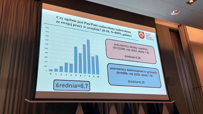 Fot. Serwis Samorządowy PAP